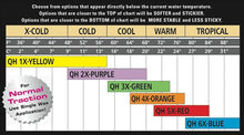 Sex Wax Cool Green surfboard wax for 14-23C water